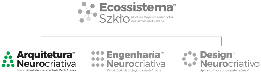 Ecossistema szklo arquitetura organograma