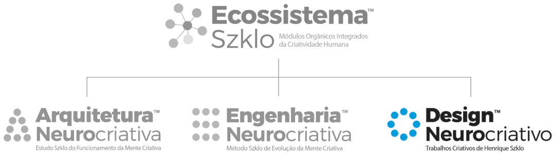 Ecossistema szklo design organograma 1