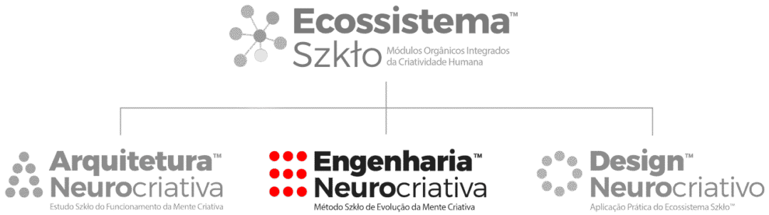 Ecossistema szklo engenharia organograma