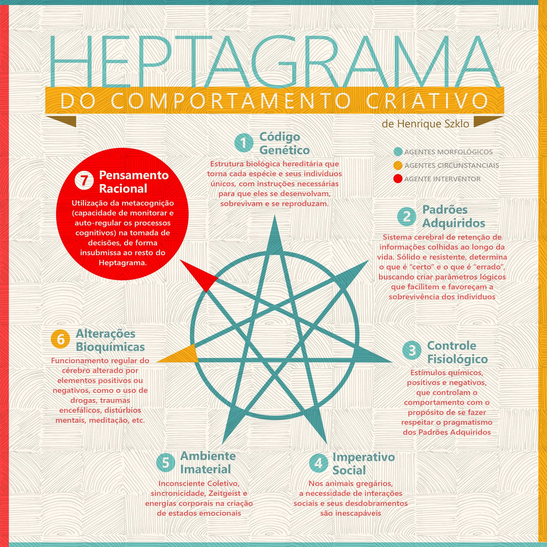 heptagrama 2