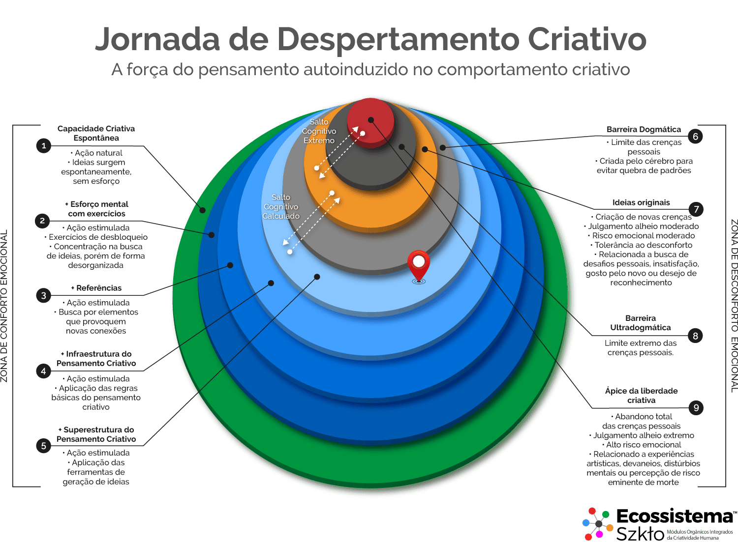 jornada de despertamento criativo henrique szklo