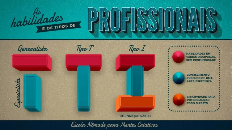 tipos de profissionais jpg