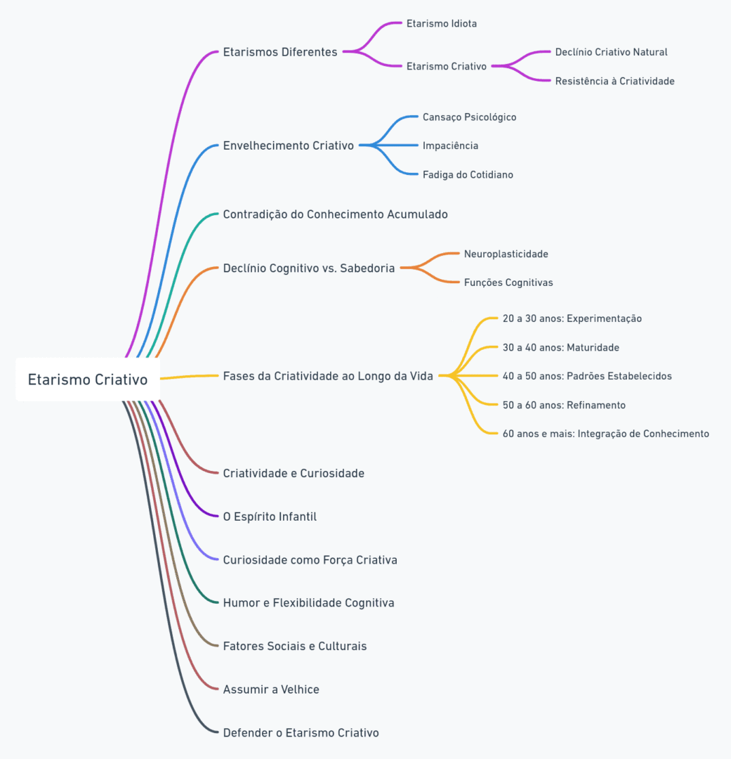 mapa mental etarismo